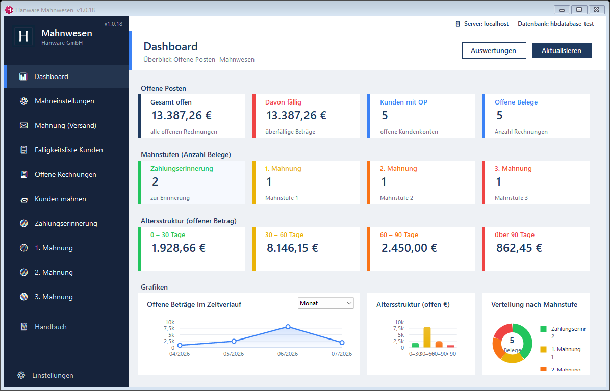 Hanware Mahnung - Dashboard mit Kennzahlen, Altersstruktur und Diagrammen