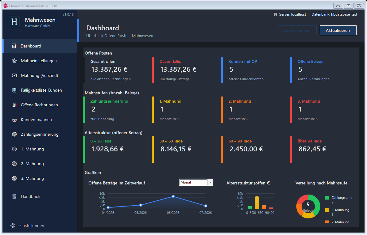 Hanware Mahnung - Dashboard im Dark Mode
