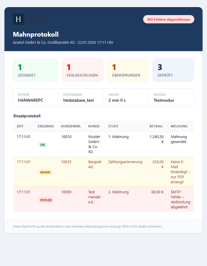 Hanware Mahnung - Protokoll-/Log-Mail nach dem Mahnlauf mit Gesendet, Fehlgeschlagen, Übersprungen